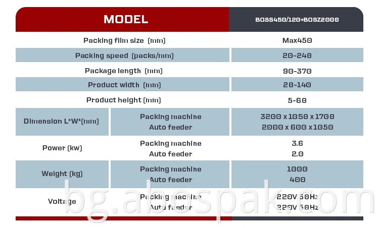 Автоматични закуски Horizontal Flack Packing Machine за Bag Noodle Multipack Machine